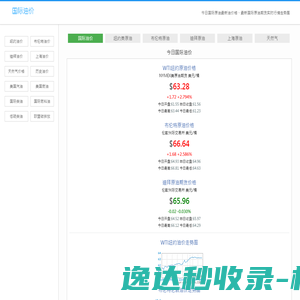 国际油价